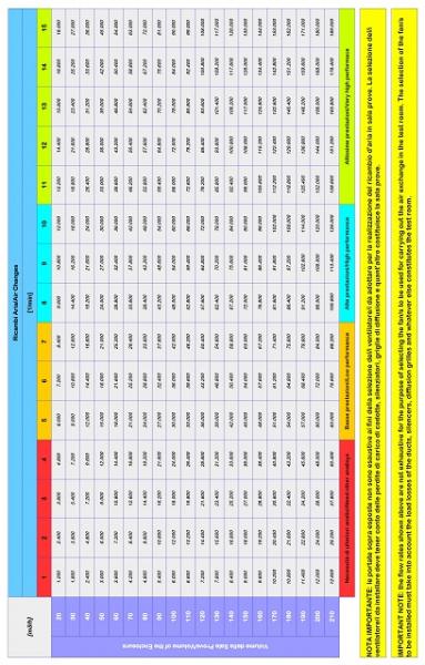 Tabella di calcolo portata ventilazione